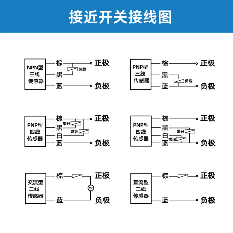 标准距离M12接近开关